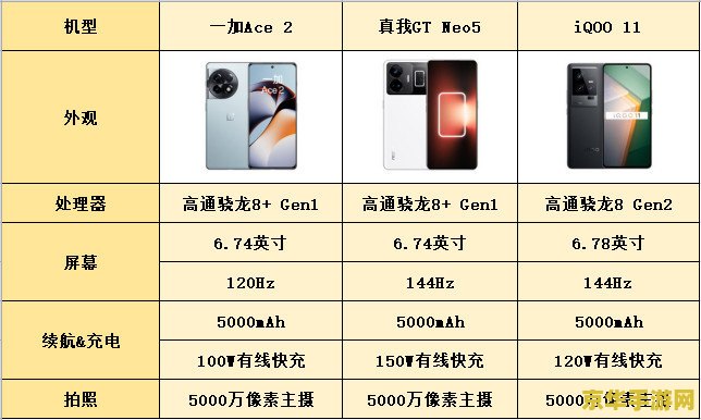 一加原神联动手机兑换码 一加原神联动手机兑换码深度解析