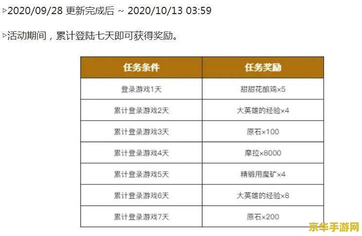 原神官方最新十连抽兑换码 <h3>原神官方最新十连抽兑换码解析</h3> 原神官方最新十连抽兑换码 <h3>原神官方最新十连抽兑换码解析</h3>
