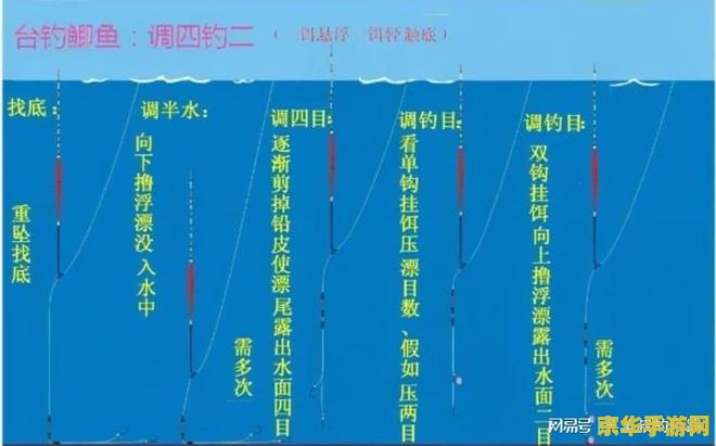 原神经5渔获要多少鱼饵 原神精5渔获所需鱼饵分析 原神经5渔获要多少鱼饵 原神精5渔获所需鱼饵分析