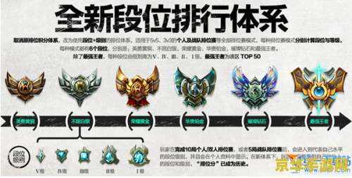 英雄联盟英勇黄铜下一个段位 英雄联盟英勇黄铜下一个段位解析 英雄联盟英勇黄铜下一个段位 英雄联盟英勇黄铜下一个段位解析