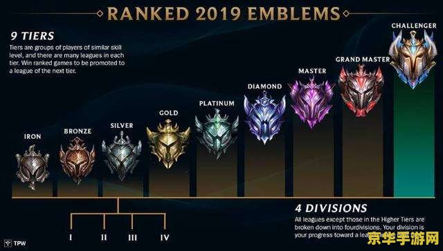 英雄联盟什么时候有宗师段位 <h1>英雄联盟宗师段位的引入时间</h1>