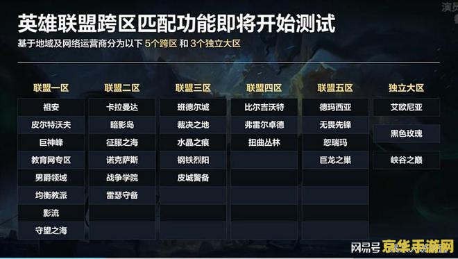 英雄联盟排位结算 <h1>英雄联盟排位结算详解</h1>