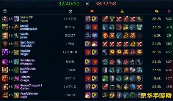 英雄联盟排位大师多少分晋级 英雄联盟排位大师晋级分数解析 英雄联盟排位大师多少分晋级 英雄联盟排位大师晋级分数解析