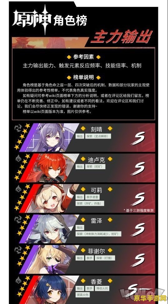 原神手游角色强度排名 原神手游角色强度排名 原神手游角色强度排名 原神手游角色强度排名