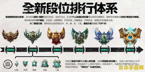 s12英雄联盟排位段位 S12英雄联盟排位段位详解 s12英雄联盟排位段位 S12英雄联盟排位段位详解