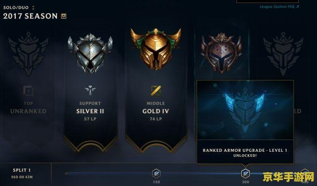 s12英雄联盟排位段位 S12英雄联盟排位段位详解 s12英雄联盟排位段位 S12英雄联盟排位段位详解