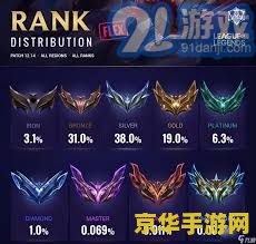 英雄联盟多少级能看到段位 英雄联盟多少级能看到段位