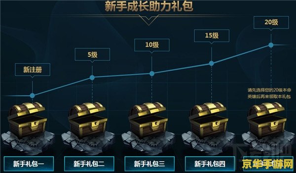 英雄联盟新手礼盒 英雄联盟新手礼盒全面解析