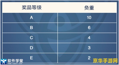原神抽卡记录分析怎么看 原神抽卡记录分析指南