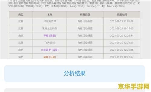 原神抽卡记录分析怎么看 原神抽卡记录分析指南