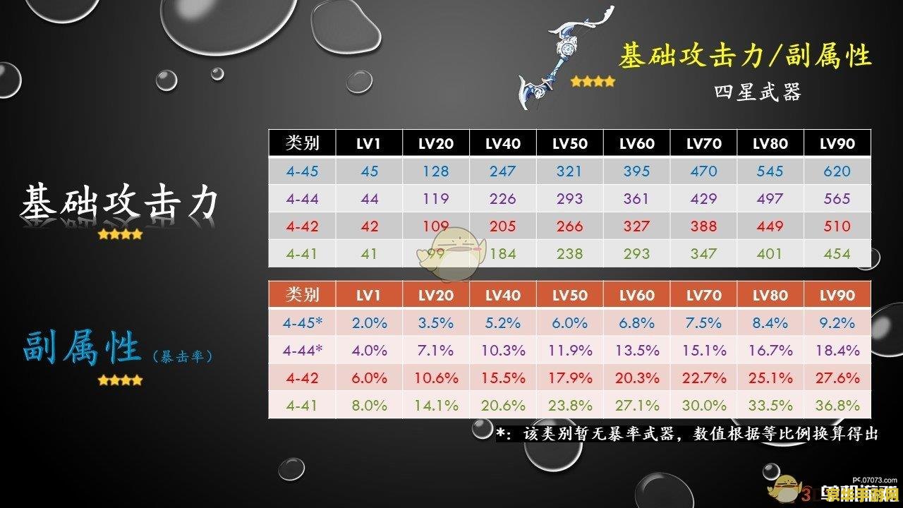 原神武器升级变色 原神武器升级变色机制解析