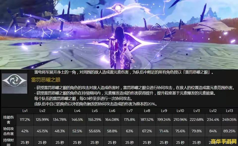 原神雷神0命值得抽吗 原神雷神0命值得抽吗？