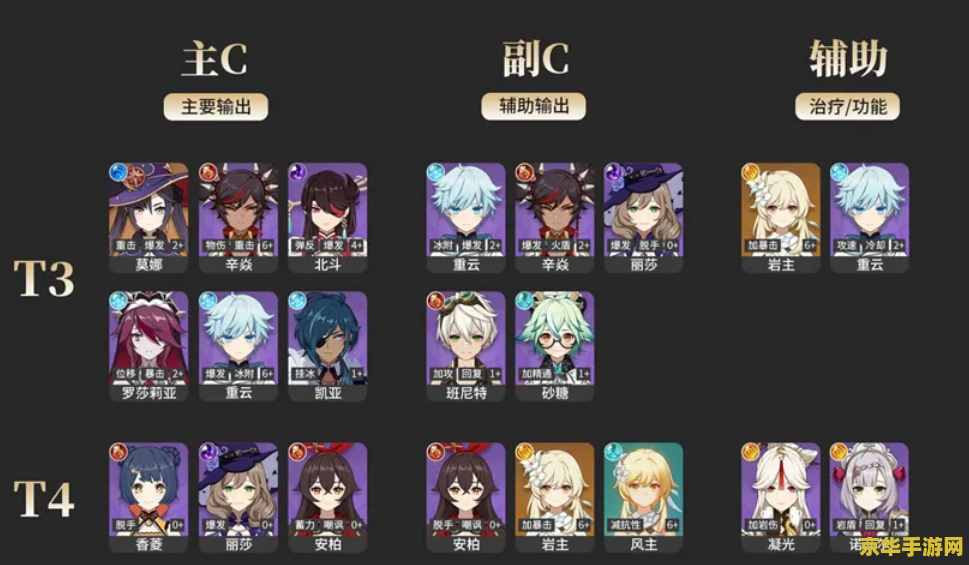 原神七七物理队 原神七七物理队构建与策略分析 原神七七物理队 原神七七物理队构建与策略分析