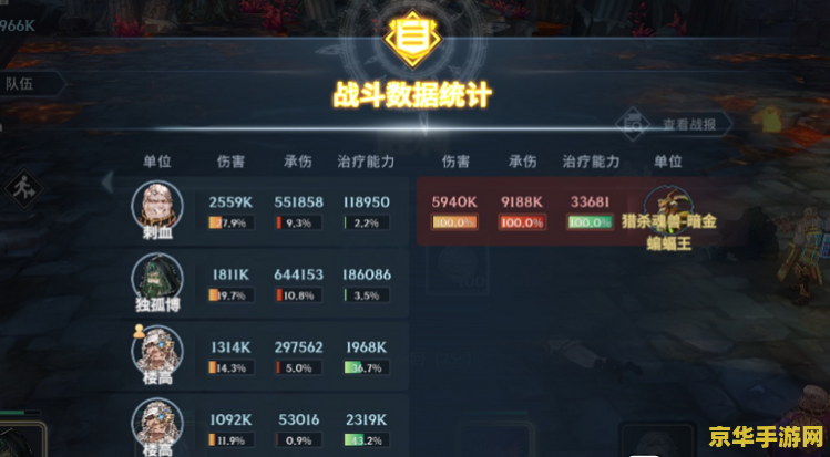 原神万叶配琴怎么搭配 原神万叶配琴的搭配策略
