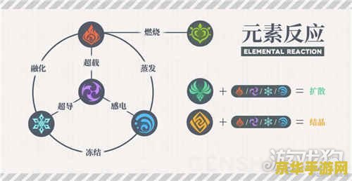 原神公子强度 原神公子强度分析