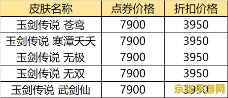 英雄联盟618半价 英雄联盟618半价活动深度解析