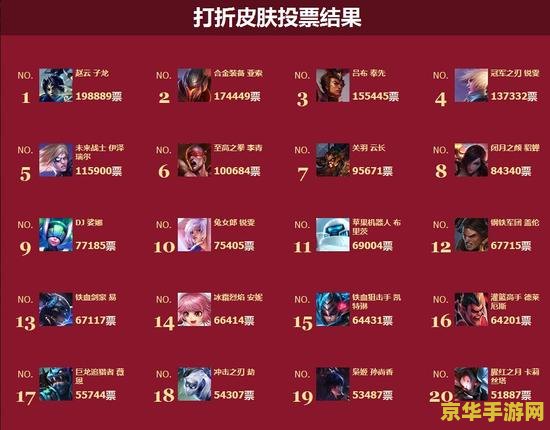 英雄联盟10周年半价 英雄联盟10周年半价庆典深度解析