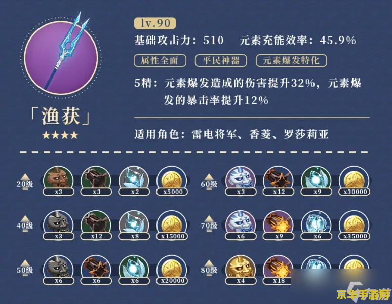 原神渔获在哪里买 原神渔获在哪里买