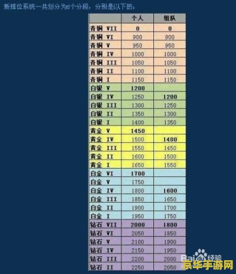 英雄联盟隐藏rank查询 &lt;h1&gt;英雄联盟隐藏Rank查询深度解析&lt;/h1&gt;