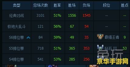 英雄联盟定级赛怎么算2019 英雄联盟2019定级赛算法详解