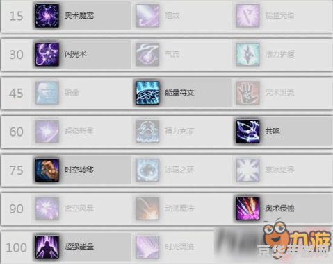 原神主角风属性天赋加点 原神主角风属性天赋加点策略