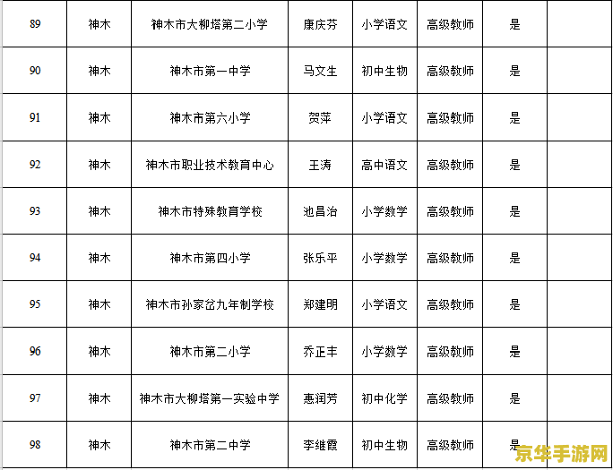 原神芭芭拉英文名字 原神芭芭拉英文名字解析