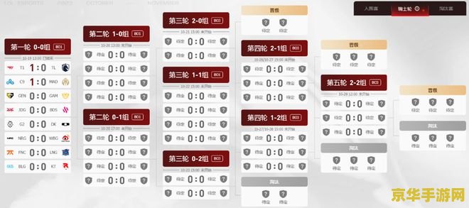 英雄联盟2023年战队成员 英雄联盟2023年战队成员概览