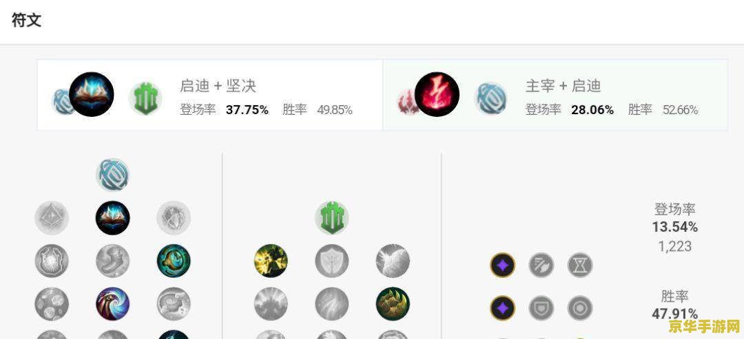 英雄联盟韩服数据网站 英雄联盟韩服数据全解析