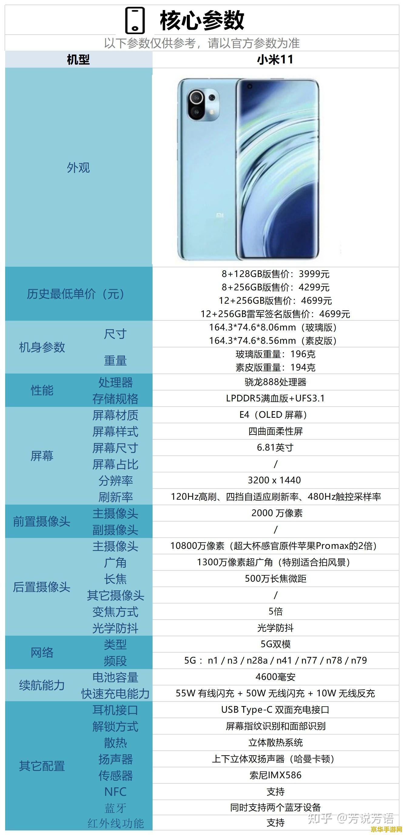 原神uid11开头算早吗 原神UID开头数字分析：11开头是否算早期玩家？
