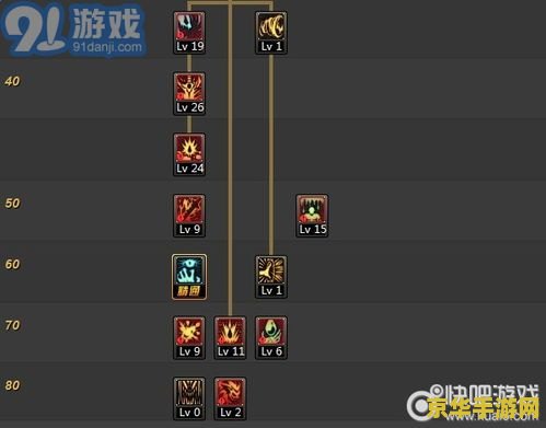 原神刷装备 原神高效刷装备策略解析
