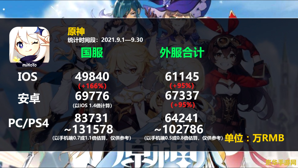 原神是哪个公司的 原神是哪个公司的