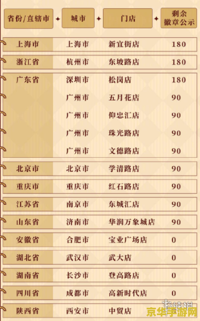 原神肯德基联动时间2023 原神肯德基联动时间回顾与分析