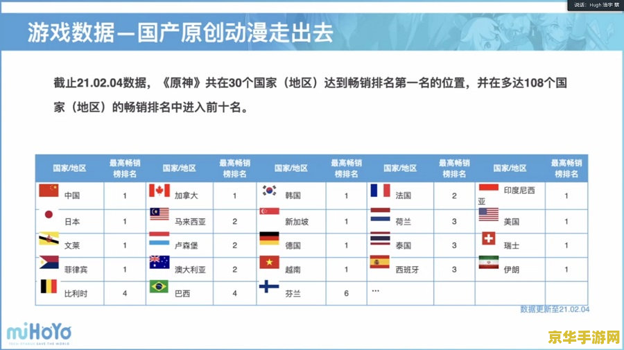 米哈游原神账号管理中心官网 米哈游原神账号管理中心官网指南