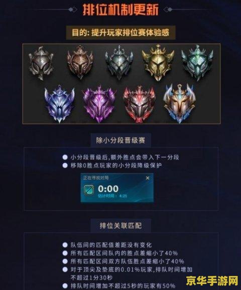 英雄联盟版本更新删除天赋 &lt;h1&gt;英雄联盟版本更新：重大调整——天赋系统删除解析&lt;/h1&gt;