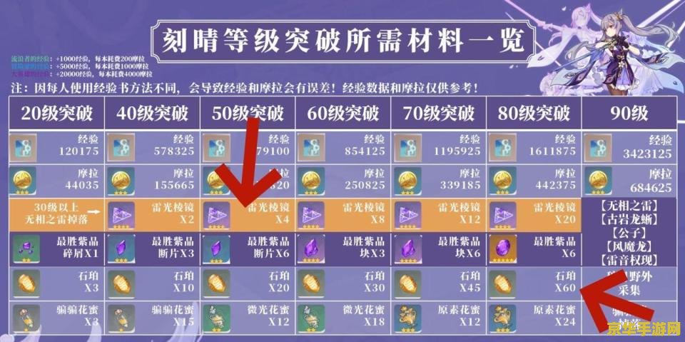 原神伞盖的荫蔽解密顺序时间 原神伞盖的荫蔽解密顺序与时间分析