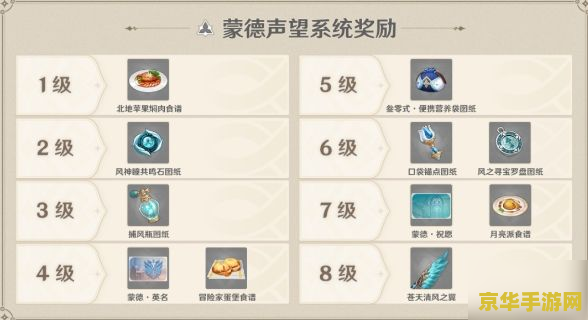 原神声望系统怎么开启 原神声望系统开启方法