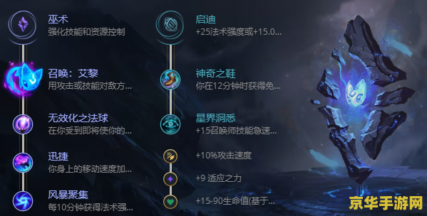 英雄联盟凯南ap出装