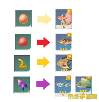 原神钓鱼种类对应鱼饵