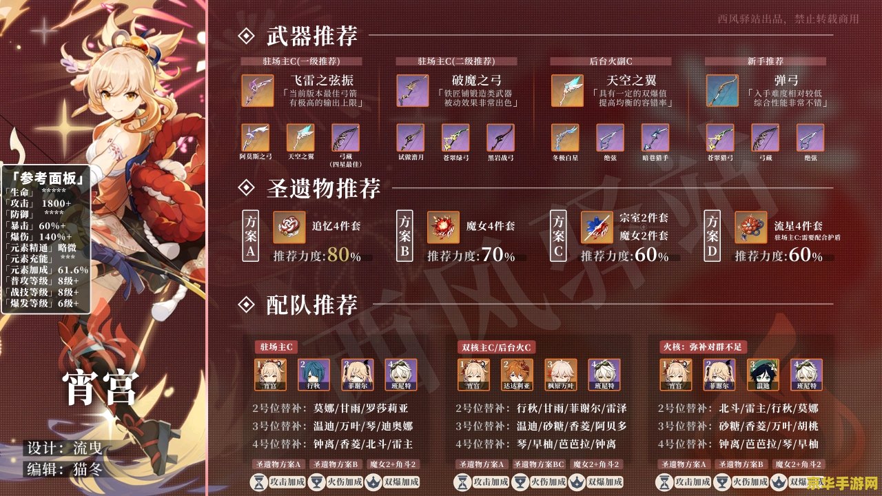 原神官方推荐配置