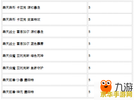 英雄联盟手游霸天对决