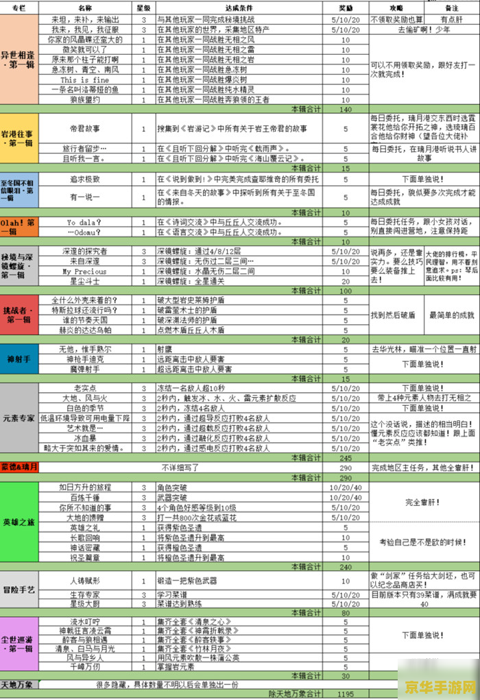 原神全成就对照表