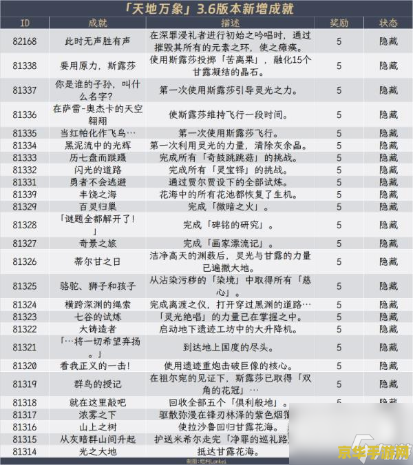 原神全成就对照表