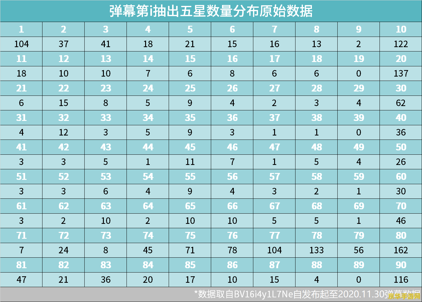 原神的抽卡机制