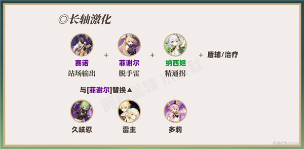 原神草种子升级