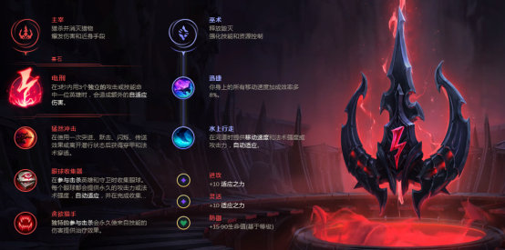 英雄联盟杰斯数据