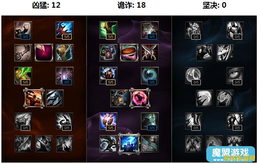 英雄联盟狐狸带什么天赋