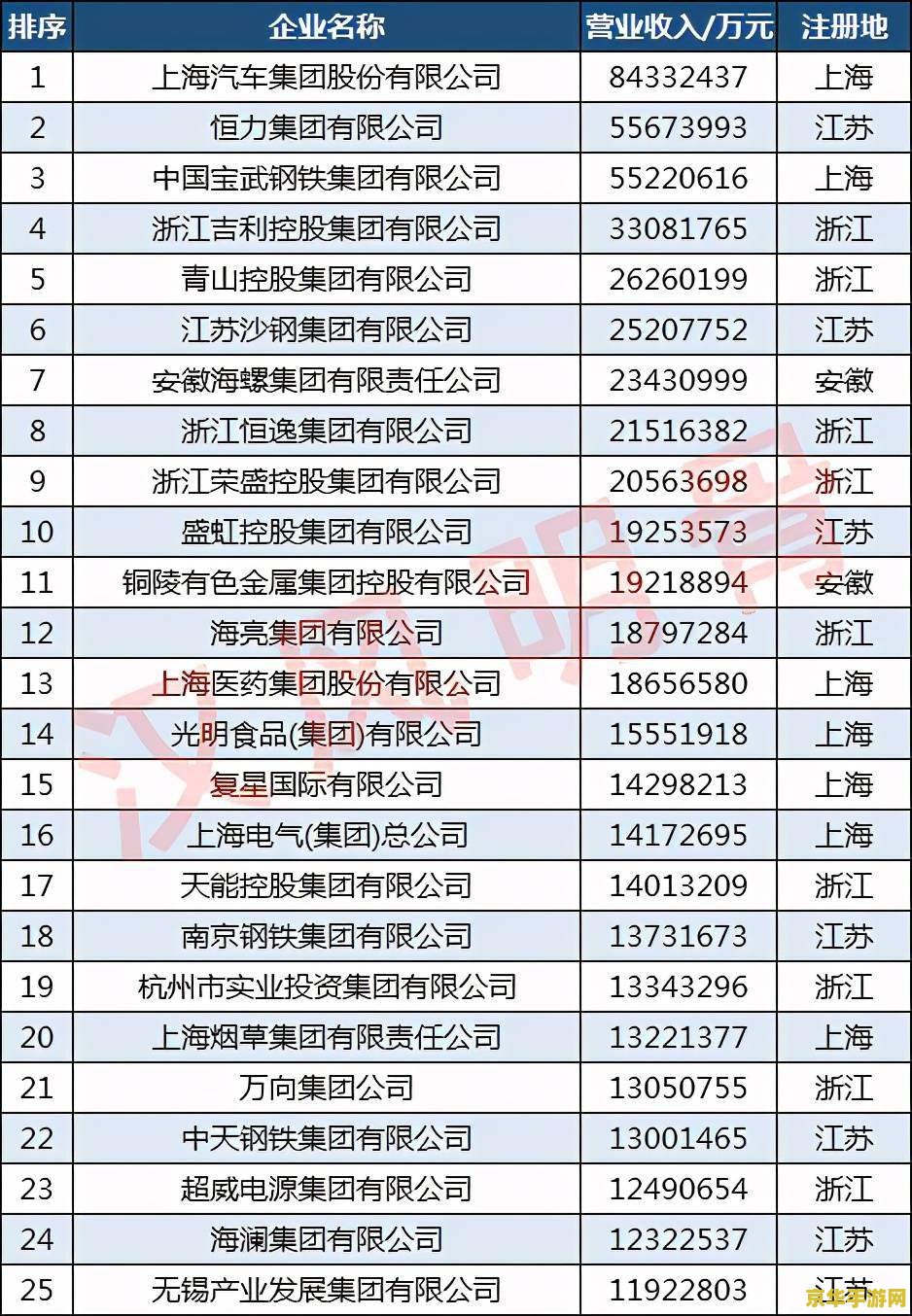 原神100元12万原石是真的吗
