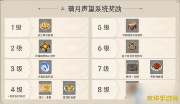 原神璃月声望小雨在哪