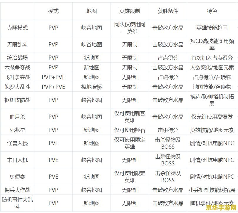英雄联盟2022轮转模式时间表