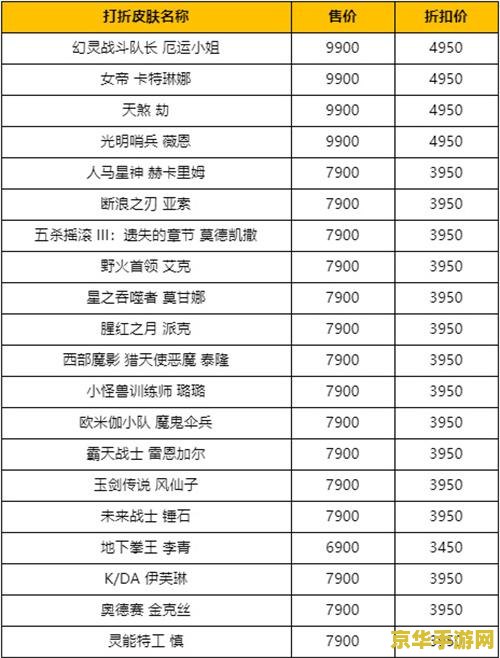 英雄联盟2022轮转模式时间表